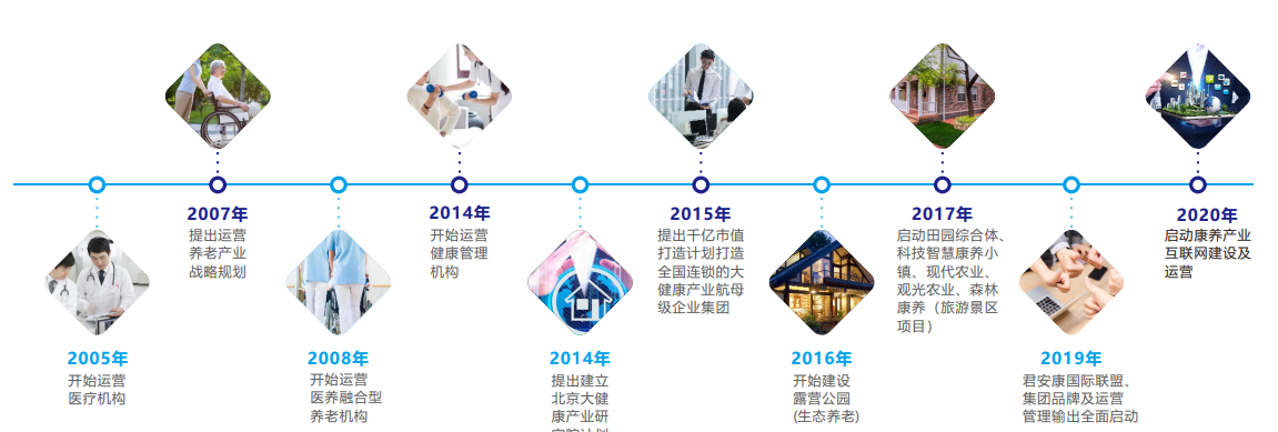 历史沿革及行业机遇